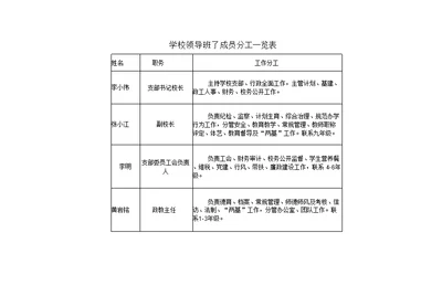 学校领导班子成员分工一览表（完整版）