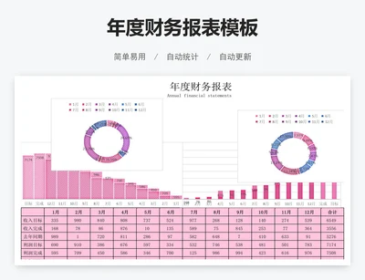 年度财务报表模板