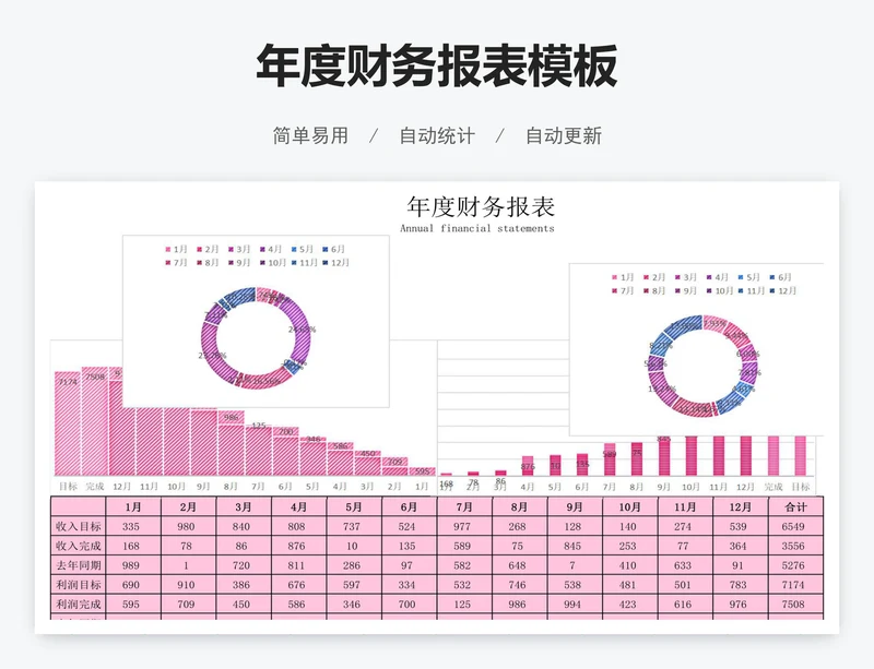 年度财务报表模板