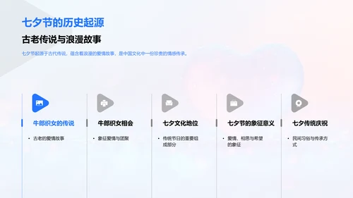 七夕新媒体创意运营PPT模板