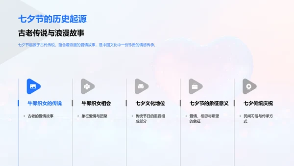 七夕新媒体创意运营PPT模板