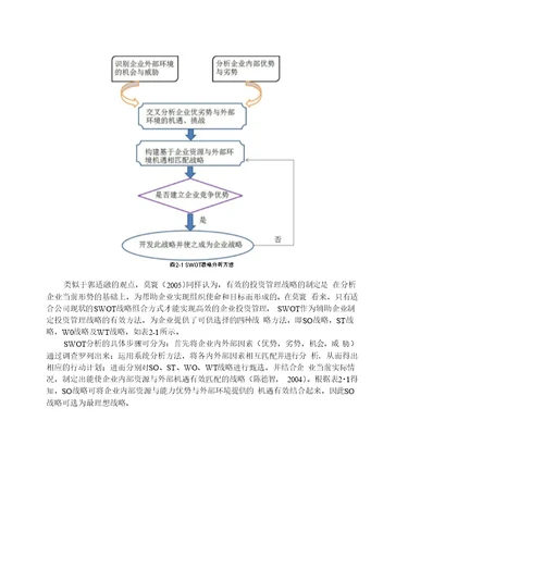 佳兆业集团房地产投资管理的分析