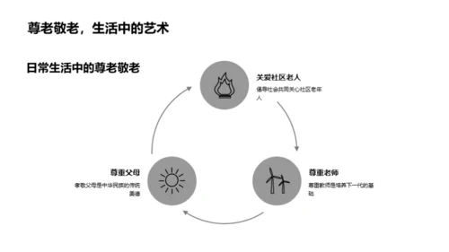 重阳节与敬老教育