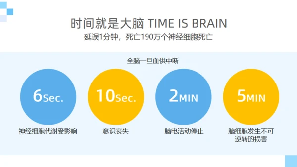 脑卒中健康科普通用PPT模板