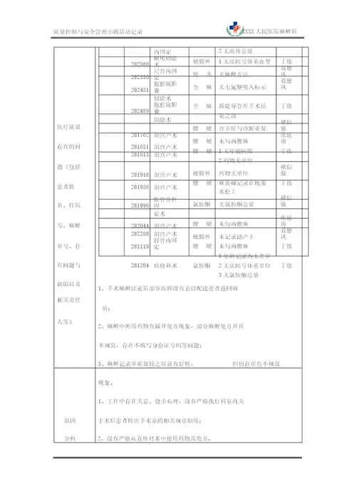 麻醉科日常质量管理与持续改进记录