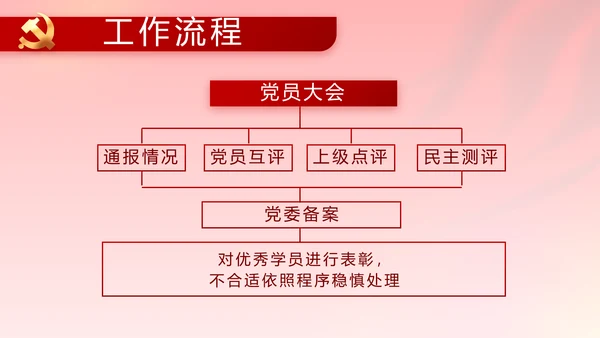 建党100周年大会七一讲话ppt党课