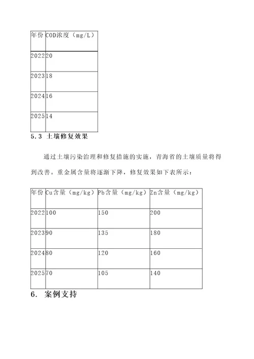 青海清洁宝解决方案