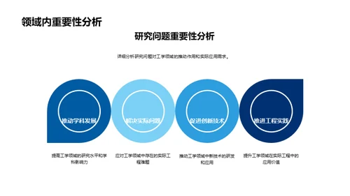 工程领域研究新浪潮