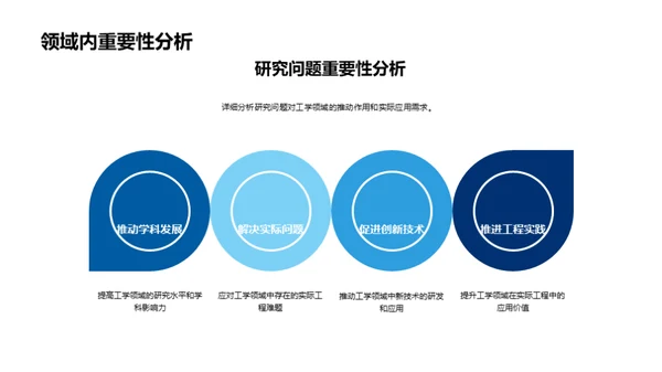 工程领域研究新浪潮