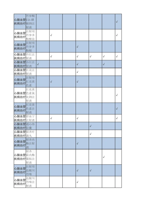 辅助用药目录.docx