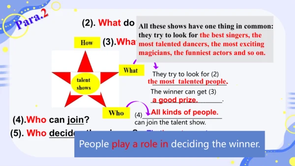 Unit4 What's the best movie theater SectionB阅读课课件＋