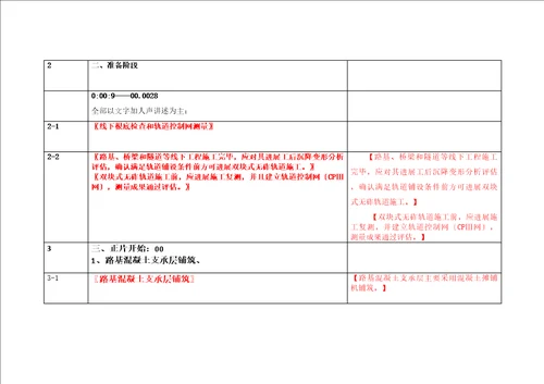 动画演示流程脚本