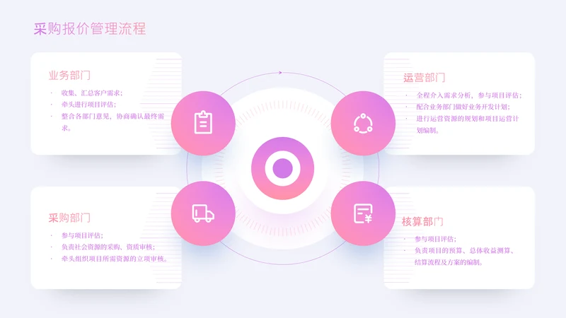 粉色商务风并列环形环绕式内容页