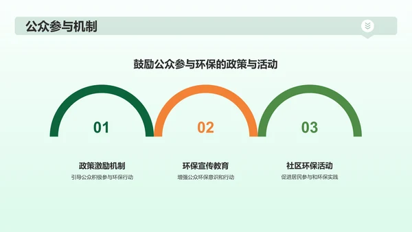 绿色插画风绿色环保PPT模板