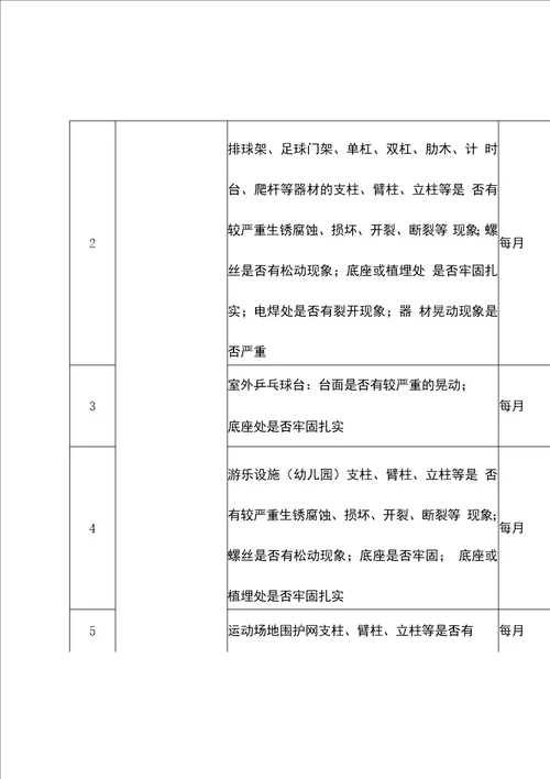 中小学幼儿园校舍安全隐患排查表