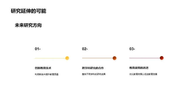 毕业研究呈现