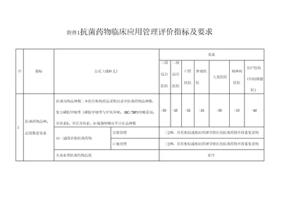 抗菌药物临床应用管理评价指标及要求