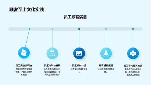 企业文化：扩展共享价值