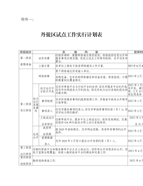 开展依托电子政务平台加强区政务政务公开和政务服务省级试点单位工作实施方案江苏省镇江丹徒.docx