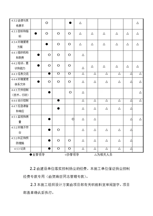 工地扬尘污染防治方案