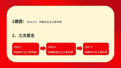 红色党政风新时代合格团员PPT模板