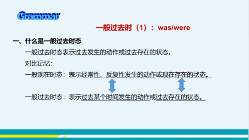 Module 7 Unit 3 教学课件-外语教研版中学英语七年级下