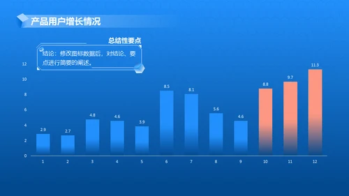 产品项目月度汇报蓝色商务通用PPT模板