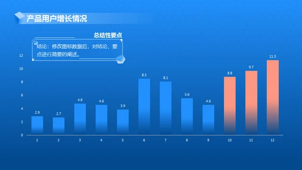 产品项目月度汇报蓝色商务通用PPT模板