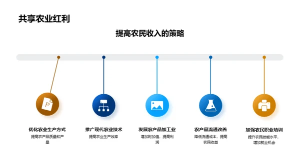 农业研发的力量