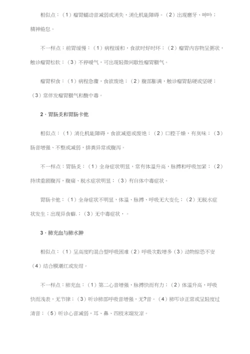 2023年西南大学网络教育学院兽医内科学作业及答案.docx