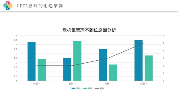 彩色创意商务风pdca循环管理企业培训PPT模板