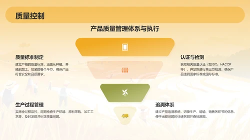 橙色手绘风发展现代农业商业计划书PPT模板