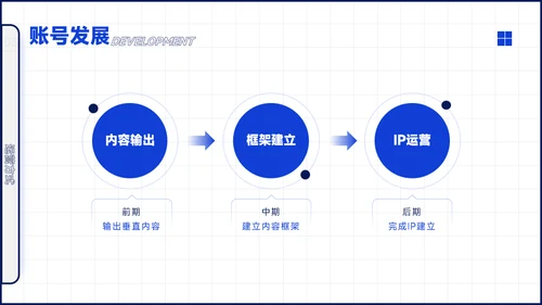 简约扁平蓝色自媒体运营培训PPT模板