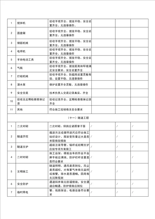 领导带班检查记录表