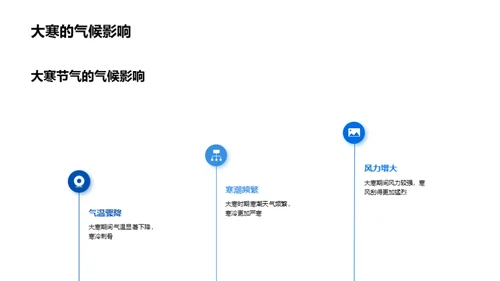 大寒节气深度解析