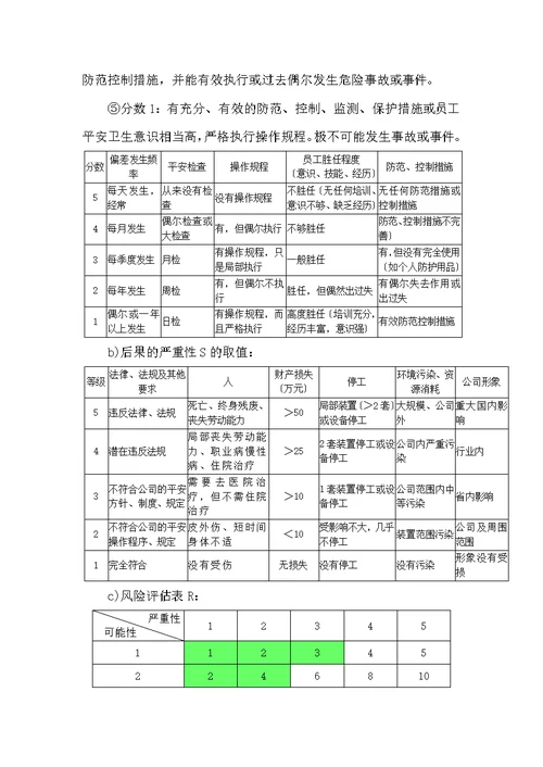 风险评估和控制管理制度