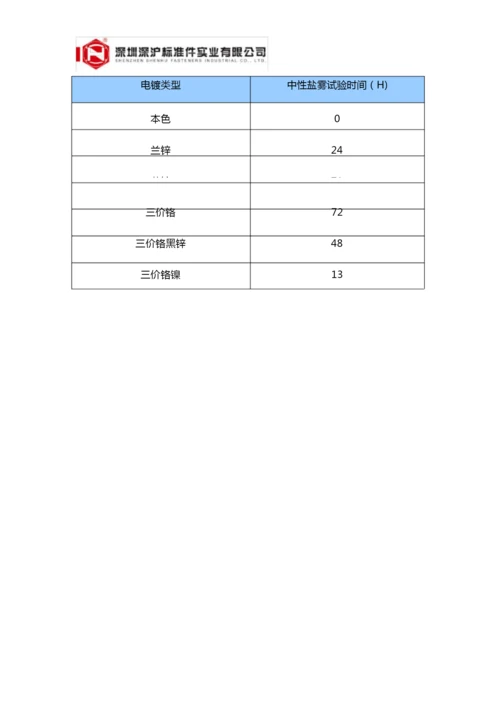 GB894.1 轴用弹性挡圈A型304材质 轴卡 卡簧.docx