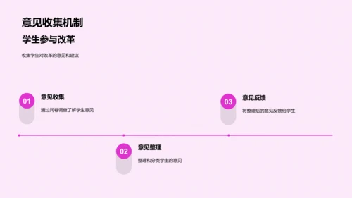 优化英语教学策略PPT模板