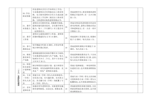 南京市技工院校教学管理综合规范检查安排表.docx