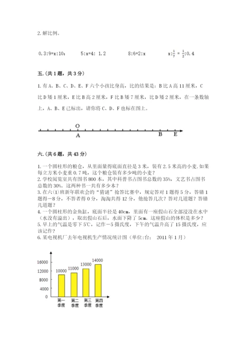 辽宁省【小升初】2023年小升初数学试卷（能力提升）.docx