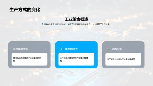科技革命与社会演进