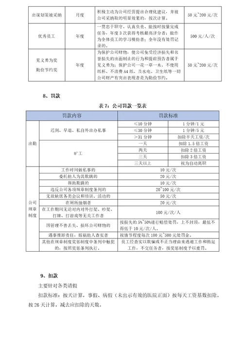 销售公司薪酬体系设计方案