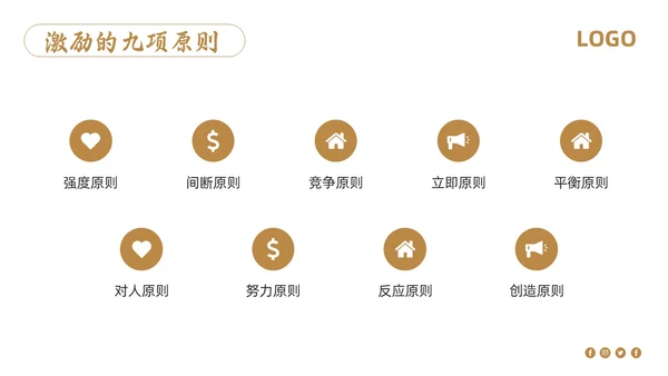 棕色简约销售管理培训PPT模板宣传PPT动态PPT