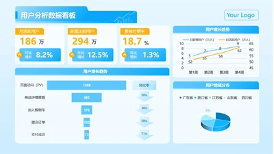 蓝橙色简约用户分析数据看板工作汇报PPT单页