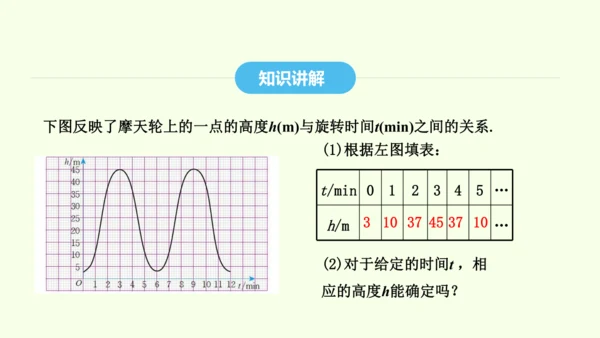 19.1.1变量与函数课件（共36张PPT） 2025年春人教版数学八年级下册