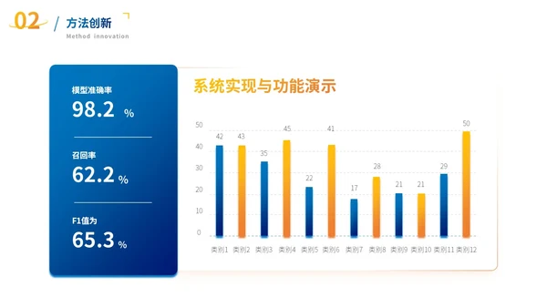 蓝色3D立体数据分析报告PPT模板