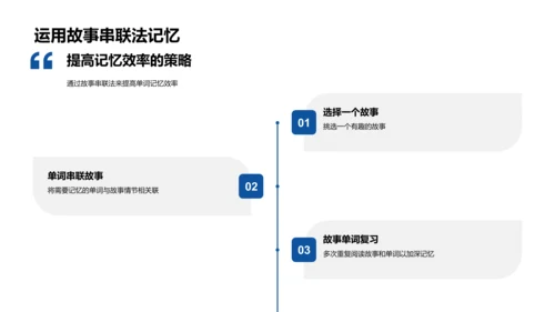 高效英语记忆技巧PPT模板