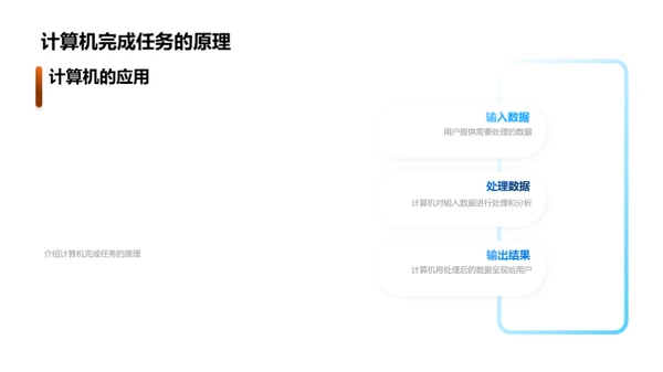 3D风IT互联网教学课件PPT模板