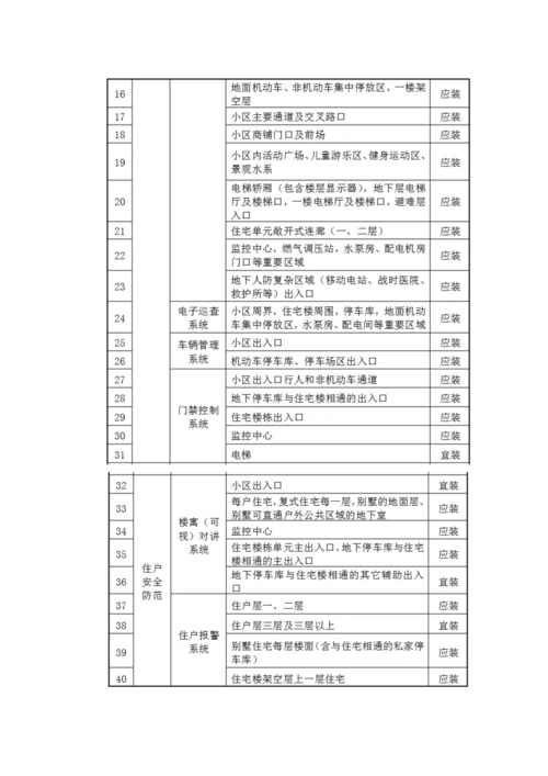 居民住宅小区安全防范系统综合重点工程核心技术综合规范.docx