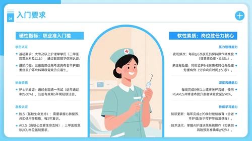 蓝色护理人员职业发展PPT模板
